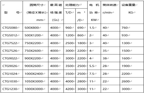 新疆河砂磁選機質(zhì)量9000質(zhì)量認證