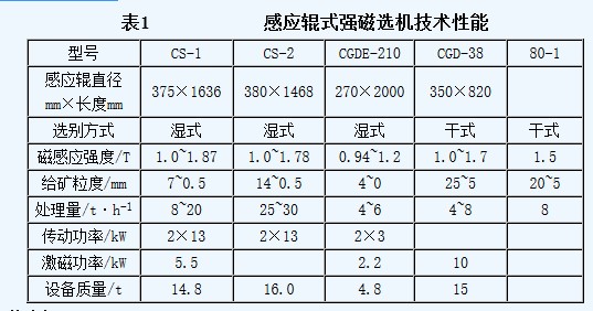 強(qiáng)磁干式磁選機(jī)