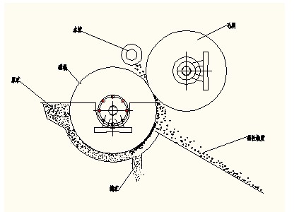 濕式磁選機(jī)